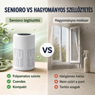 Senioro Tiszta Levegő