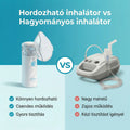 Hordozható Inhalátor